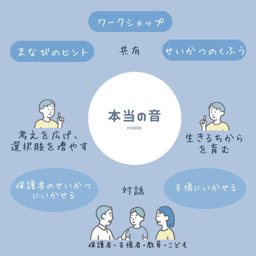 ワークショップ (3)